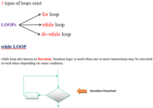 While Loop In C EngineersTutor