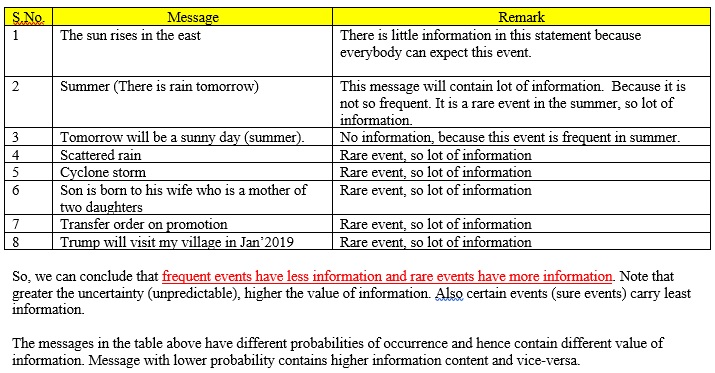 Information theory and coding lecture note