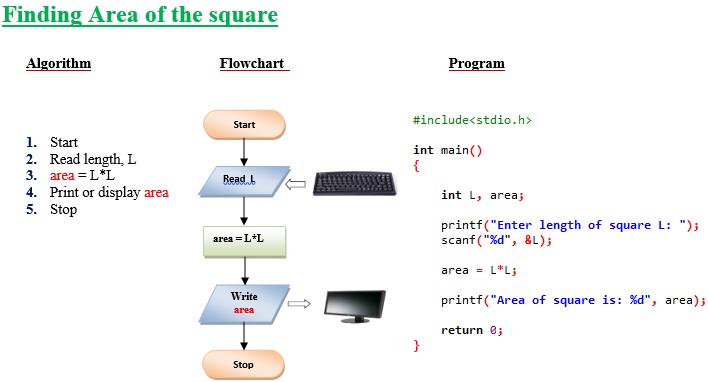 Online C Programming Test - .., PDF, C (Programming Language)