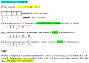 Selection Sort Algorithm - Algorithms and Flowcharts