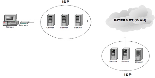 ISP Internet Service Provider Internet Fundamentals EngineersTutor