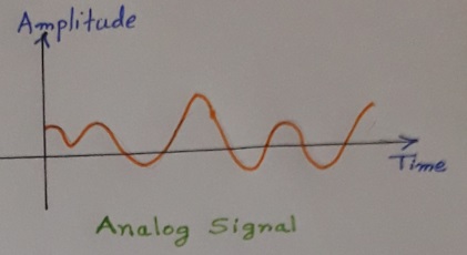 Analog signal