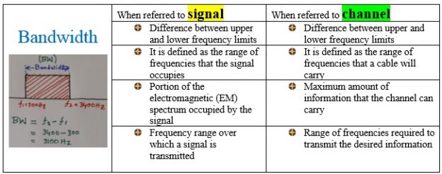 signal-bandwidth-vs-channel-bandwidth-signal-vs-channel-bandwidth