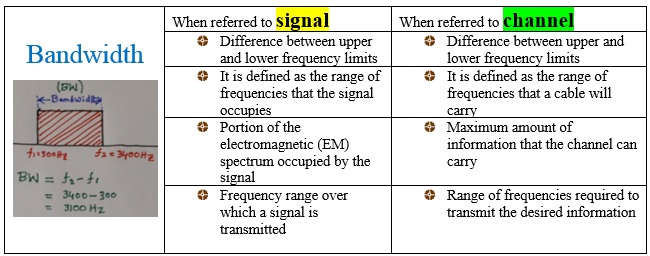 Signal vs channel bandwidth