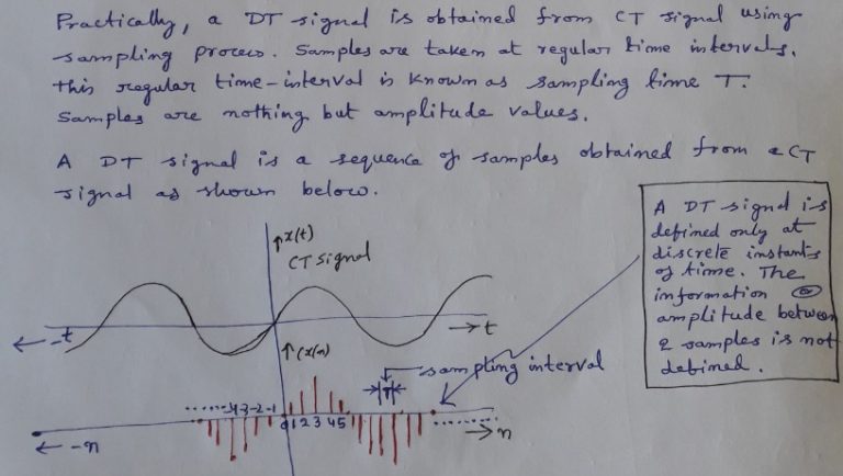 Classification Of Signals Signals And Systems Engineerstutor 4176