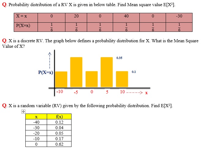 find mean square value for given probability distribution