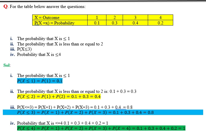probability distribution example