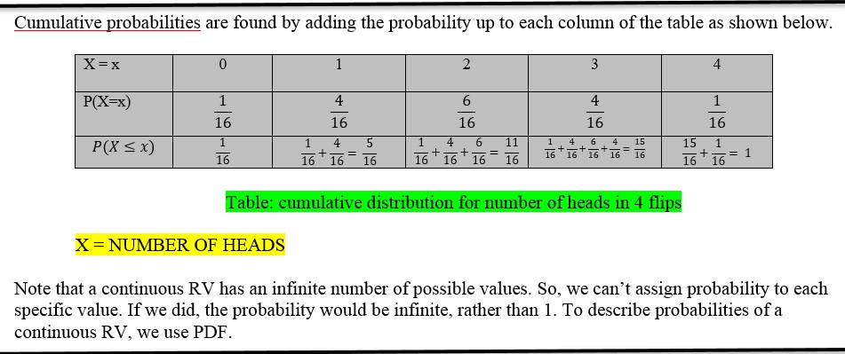 cumulative probability