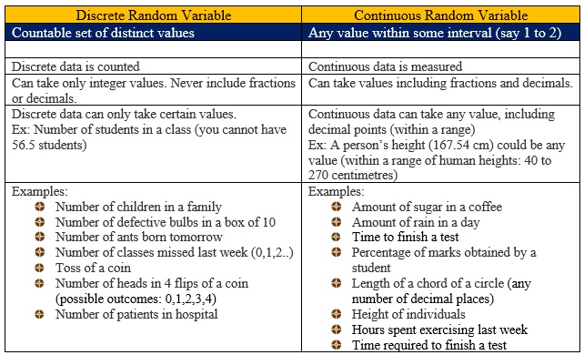 difference between discrete and continuous random variable