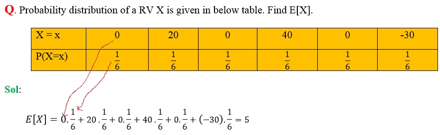 finding expectation of random variable