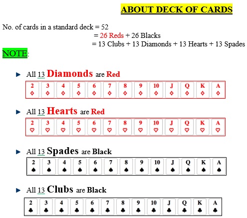 deck of cards problem in probability