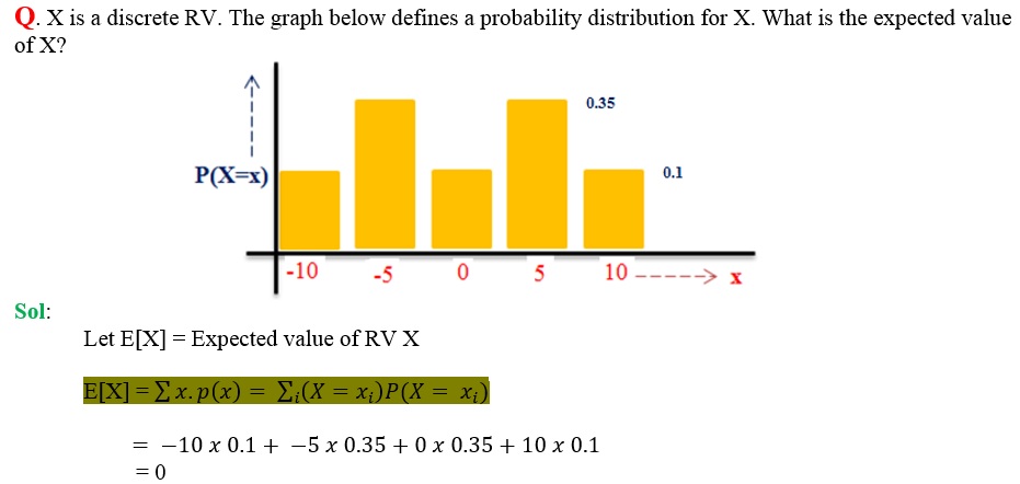 find expectation of random variable
