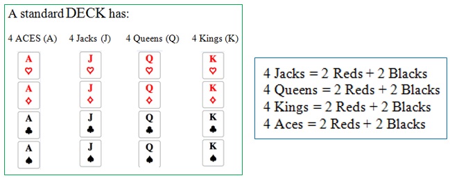 deck of cards online probability