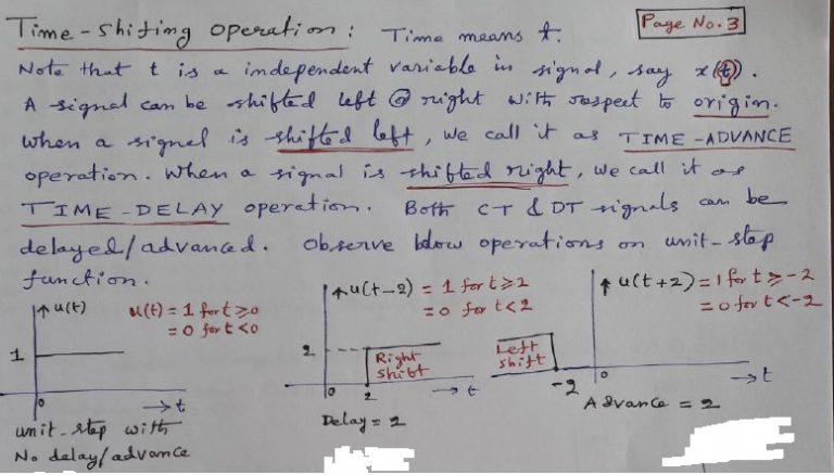 Time shifting and Time scaling operations | Signals & Systems ...