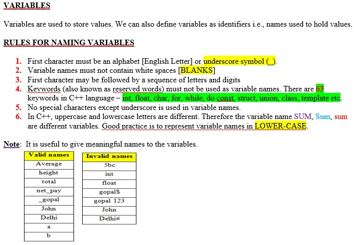 Rules for naming variables in c++