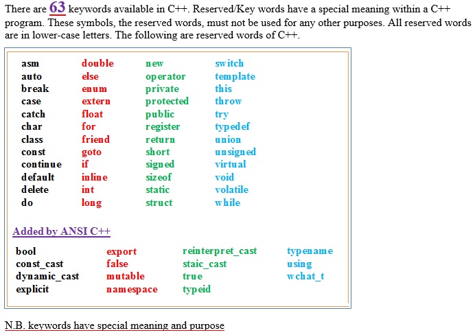 Keywords in c++