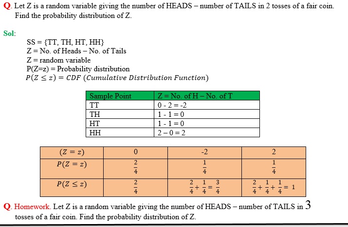 cumulative distribution example