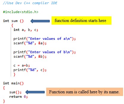 Functions in C programming