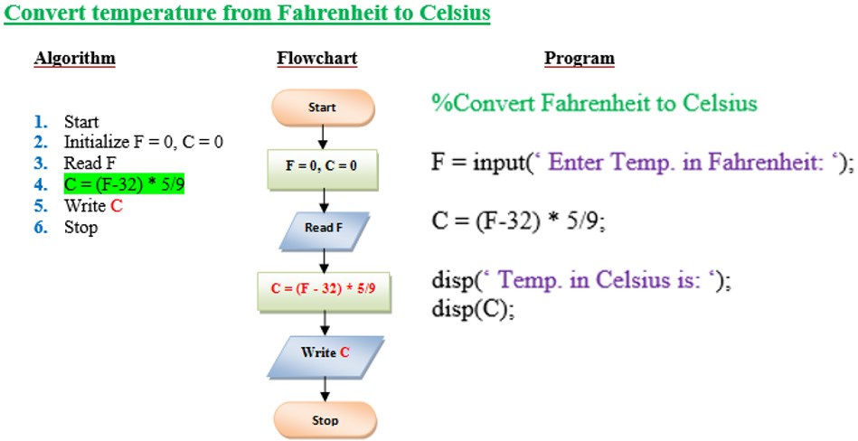 Fahrenheit to Celsius conversion