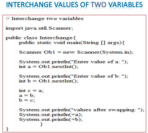 swapping two variables