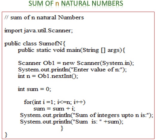 sum of n natural numbers