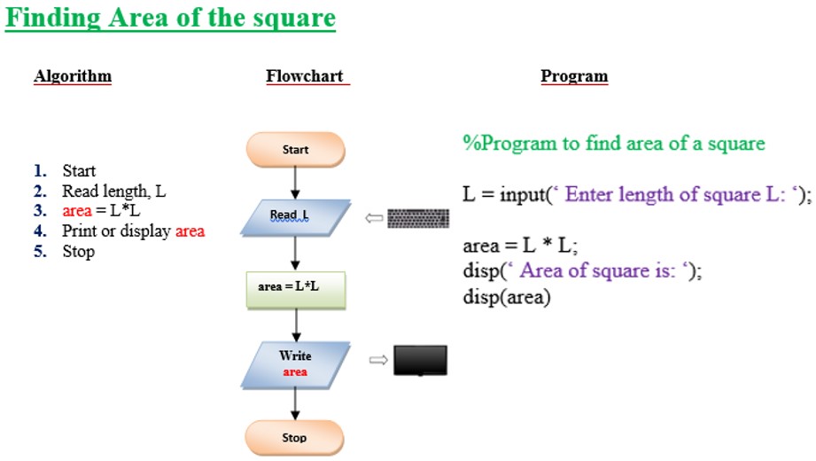 Finding area of a square