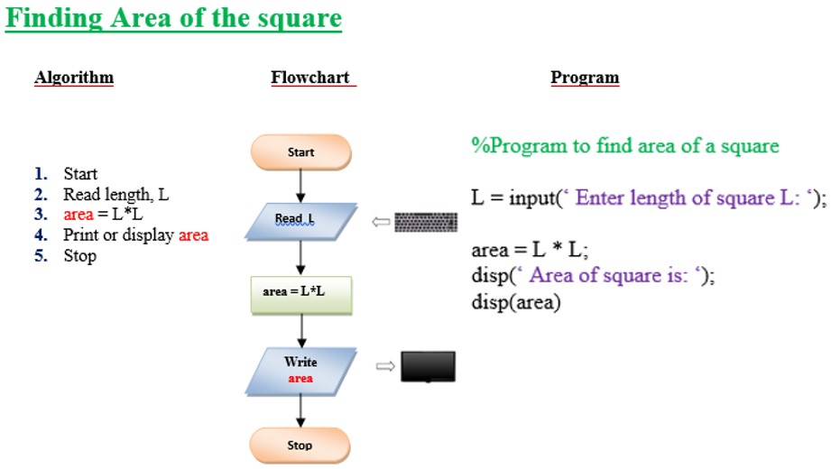 examples-of-algorithms-and-flow-charts-with-matlab-programs