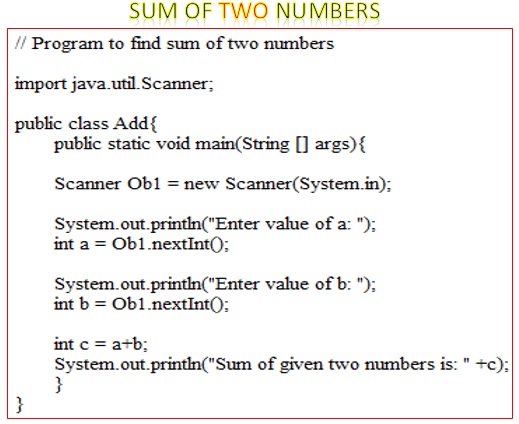 sum of two numbers