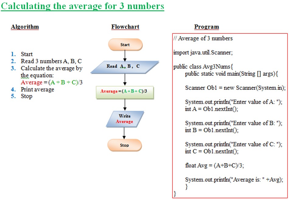 calculate average of three numbers