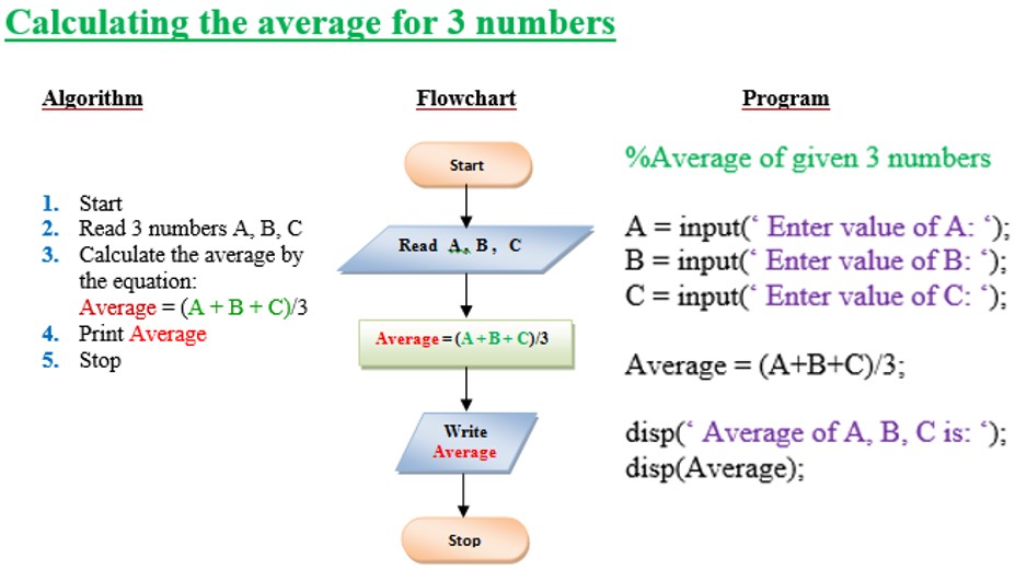 Average of 3 numbers