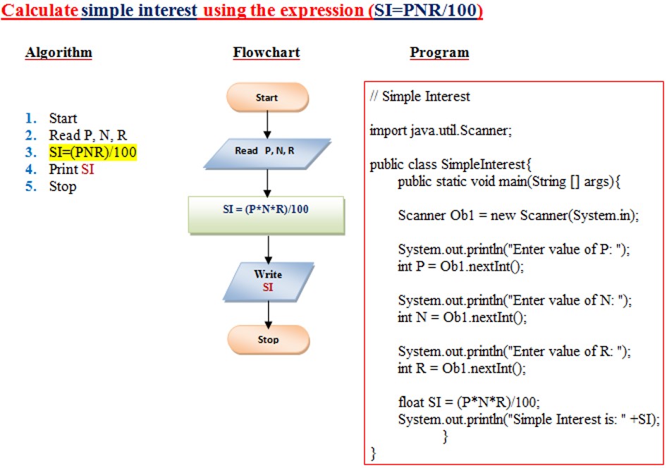 calculating simple interest