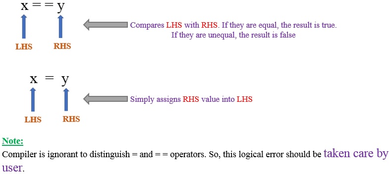 equality_assignment_operators