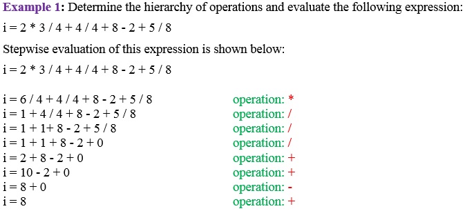Hierarchy Of Operators In C C Programing Engineerstutor