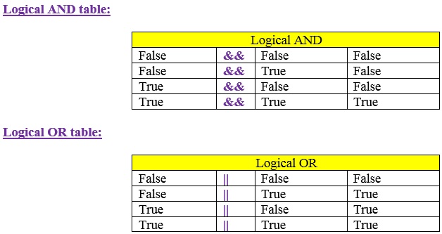 Logical: Logical Or Symbol In C