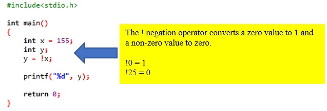 negation_operator