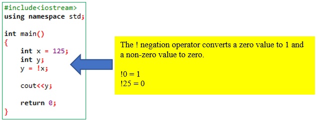negation_operator