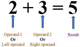 Solved 1. Operator overloading is a. giving C++ operators