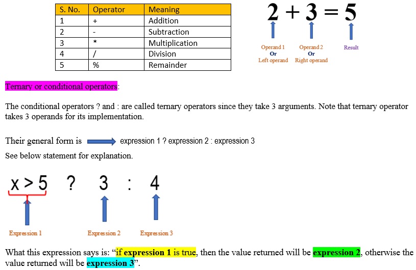 ternary_operator