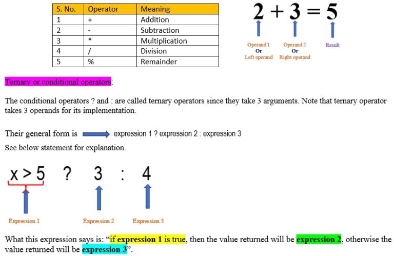 invalid operands to binary expression c++