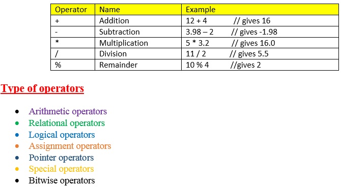 types_of_operators_in_C