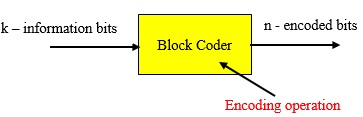 Linear Block codes | Information Theory and Coding - EngineersTutor
