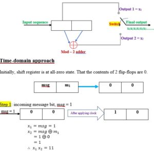 (2,1,1) convolutional code |solved problem |time - domain approach ...