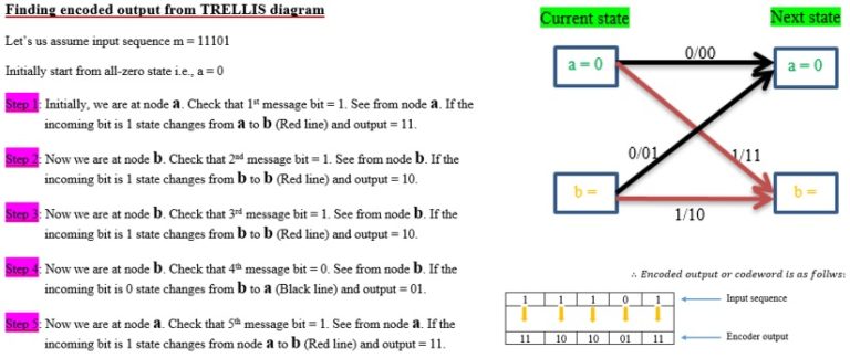 (2,1,1) Convolutional Code |solved Problem |Trellis Diagram ...