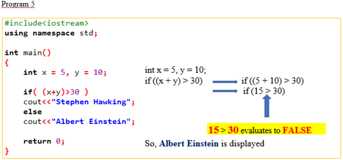 Explain If Else Statement In C With Example