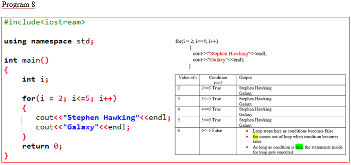 for Loops in C++ - EngineersTutor