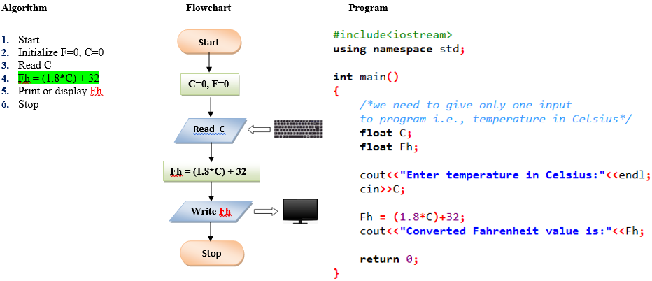 Solved C Write A Program In C++ Langu. X + Online C++