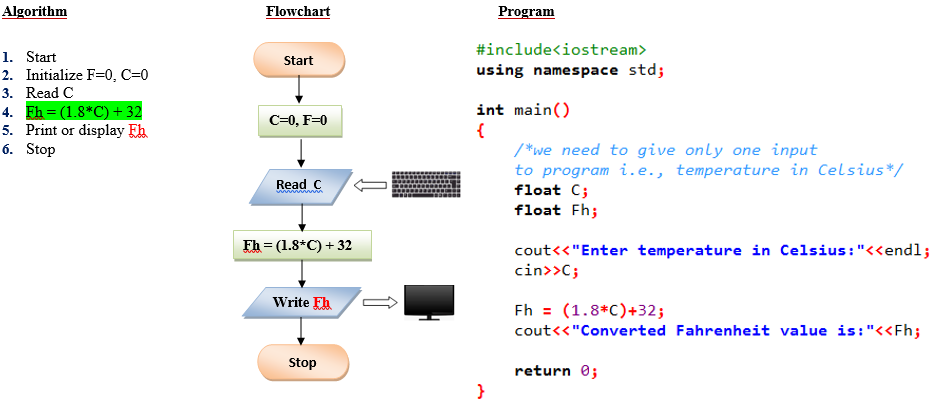 algorithm and flowchart assignment