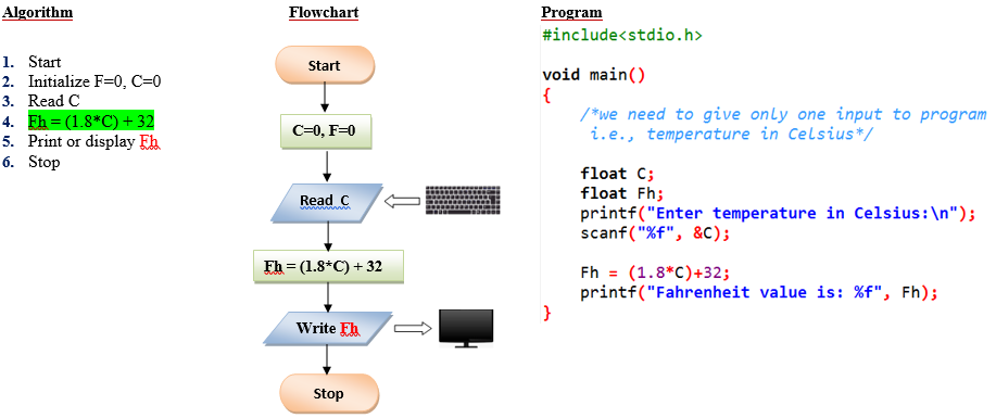 c program to simulate srtf algorithm