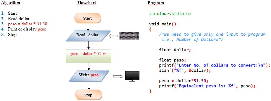 Solved 1. Problem Description Write a program that will