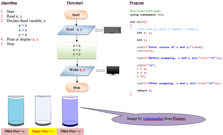 solved-assignment-problems-in-c-with-algorithm-and-flowchart